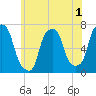 New Rochelle tide chart for Monday, June 1, 2026