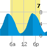 New Rochelle tide chart for Sunday, June 7, 2026