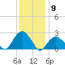 New Suffolk tide chart for Saturday, January 9, 2021