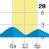 New Suffolk tide chart for Saturday, February 20, 2021
