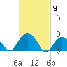 New Suffolk tide chart for Tuesday, February 9, 2021