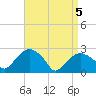 New Suffolk tide chart for Monday, April 5, 2021