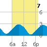 New Suffolk tide chart for Wednesday, April 7, 2021