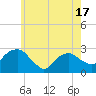 New Suffolk tide chart for Monday, May 17, 2021