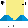 New Suffolk tide chart for Wednesday, May 19, 2021