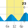 New Suffolk tide chart for Sunday, May 23, 2021
