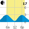 New Suffolk tide chart for Thursday, June 17, 2021