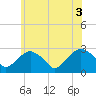 New Suffolk tide chart for Thursday, June 3, 2021