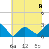 New Suffolk tide chart for Wednesday, June 9, 2021