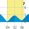 New Suffolk tide chart for Saturday, August 7, 2021