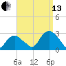 New Suffolk tide chart for Monday, September 13, 2021