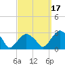 New Suffolk tide chart for Friday, September 17, 2021