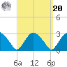 New Suffolk tide chart for Monday, September 20, 2021