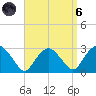 New Suffolk tide chart for Monday, September 6, 2021