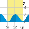New Suffolk tide chart for Tuesday, September 7, 2021