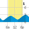 New Suffolk tide chart for Friday, October 1, 2021