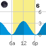 New Suffolk tide chart for Wednesday, October 6, 2021
