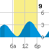 New Suffolk tide chart for Saturday, October 9, 2021