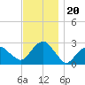 New Suffolk tide chart for Saturday, November 20, 2021