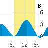 New Suffolk tide chart for Saturday, November 6, 2021
