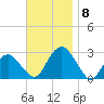 New Suffolk tide chart for Monday, November 8, 2021