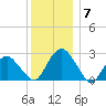New Suffolk tide chart for Tuesday, December 7, 2021