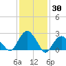 New Suffolk tide chart for Sunday, January 30, 2022