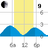 New Suffolk tide chart for Sunday, January 9, 2022