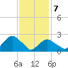New Suffolk tide chart for Monday, February 7, 2022