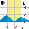 New Suffolk tide chart for Tuesday, February 8, 2022