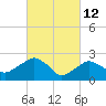 New Suffolk tide chart for Saturday, March 12, 2022