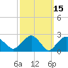 New Suffolk tide chart for Tuesday, March 15, 2022