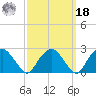 New Suffolk tide chart for Friday, March 18, 2022