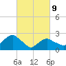 New Suffolk tide chart for Wednesday, March 9, 2022