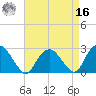 New Suffolk tide chart for Saturday, April 16, 2022