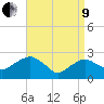 New Suffolk tide chart for Saturday, April 9, 2022