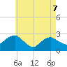 New Suffolk tide chart for Saturday, May 7, 2022
