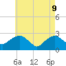 New Suffolk tide chart for Monday, May 9, 2022