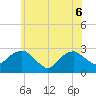 New Suffolk tide chart for Monday, June 6, 2022