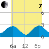 New Suffolk tide chart for Tuesday, June 7, 2022