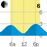 New Suffolk tide chart for Wednesday, July 6, 2022