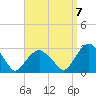 New Suffolk tide chart for Wednesday, September 7, 2022