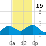 New Suffolk tide chart for Tuesday, November 15, 2022