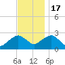 New Suffolk tide chart for Thursday, November 17, 2022