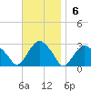 New Suffolk tide chart for Sunday, November 6, 2022