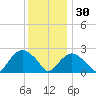 New Suffolk tide chart for Friday, December 30, 2022