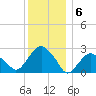 New Suffolk tide chart for Tuesday, December 6, 2022