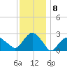 New Suffolk tide chart for Thursday, December 8, 2022