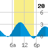 New Suffolk tide chart for Friday, January 20, 2023