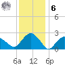 New Suffolk tide chart for Friday, January 6, 2023